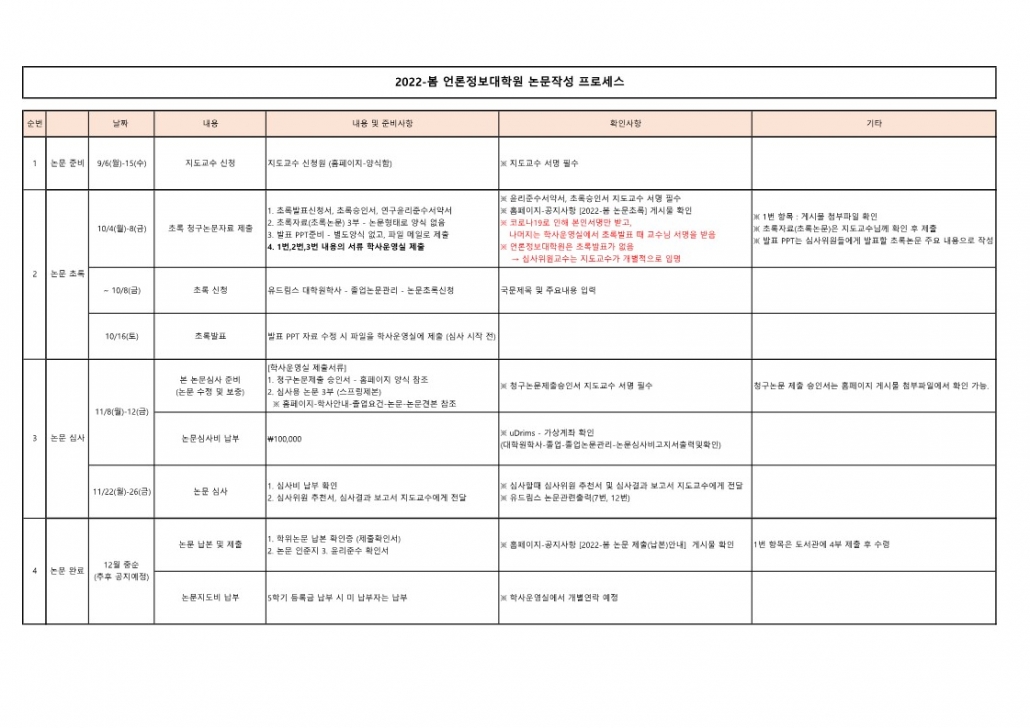 2022-봄 논문작성 프로세스_1